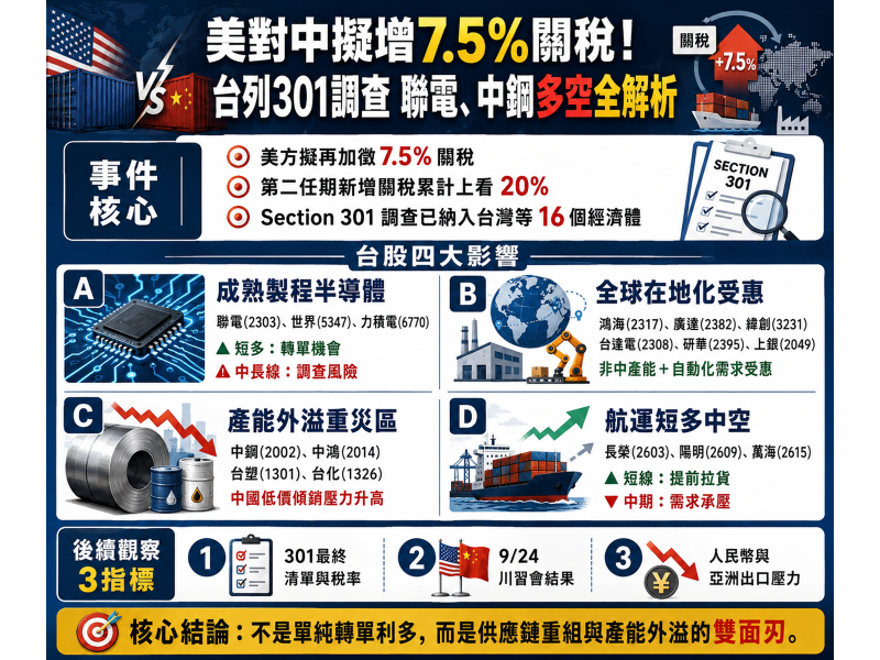 圖片來源：ChatGPT 製圖